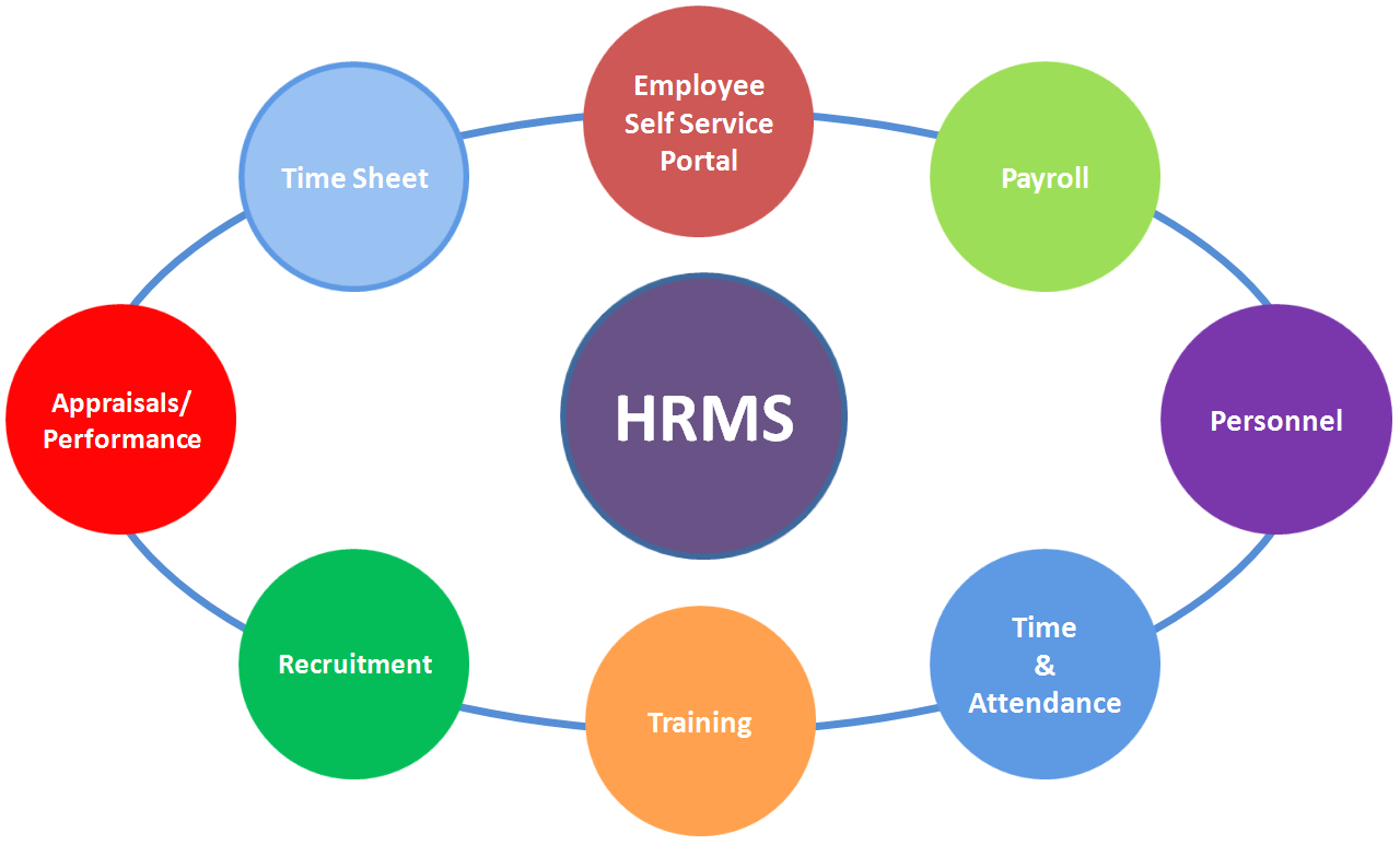 HR On The Web: Maybe Less Challenging Than You Think - PSI Star ...